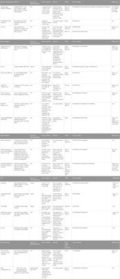 Rethinking the potential and necessity of drug delivery systems in neovascular age-related macular degeneration therapy